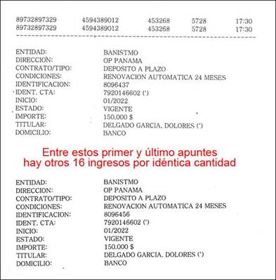 Banistmo Dolores Delgado